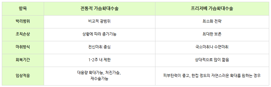 모티바 프리저베